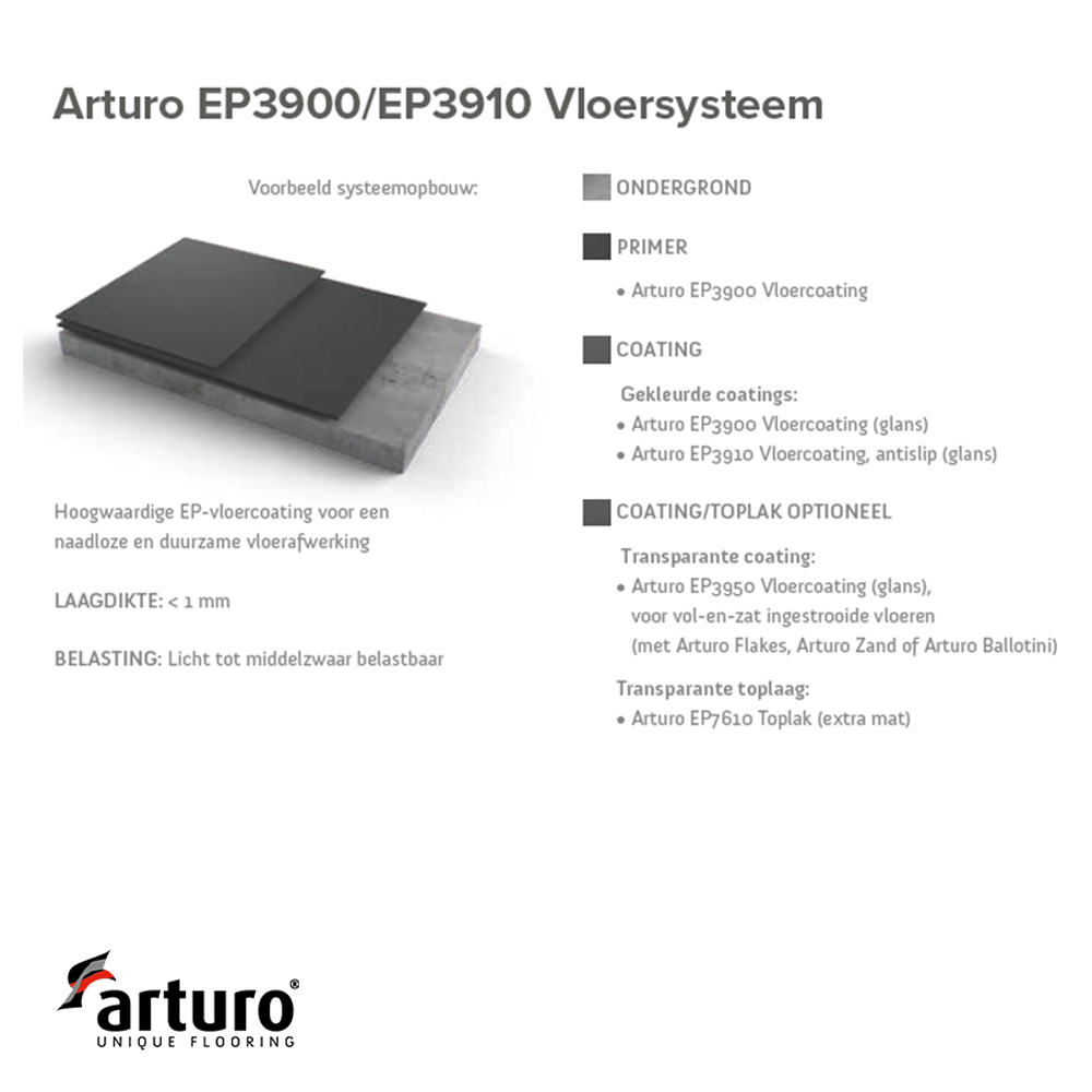 arturo ep3910 golv system system system konstruktion epoxi butik