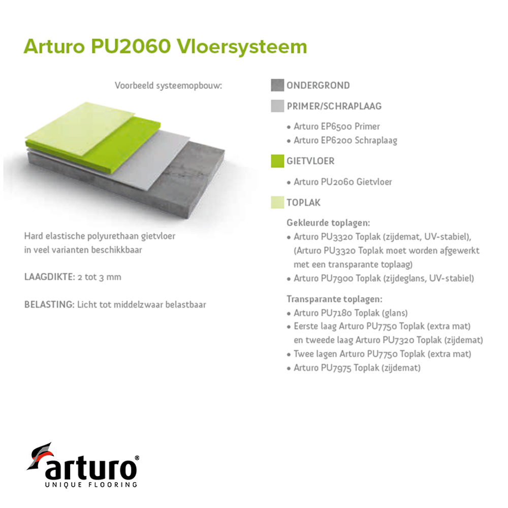 arturo pu2060 hartsgolvsystem konstruktion epoxi butik